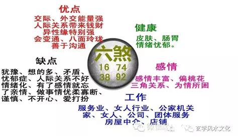 六煞加伏位|数字能量：六煞磁场有哪些特点？和其他磁场组合时应该如何分析？